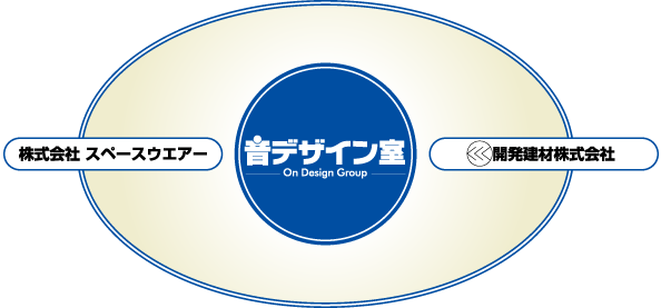 音デザイングループ