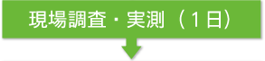 現場調査・実測
