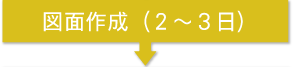 図面作成
