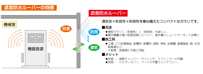 遮音防水ルーバーの特徴